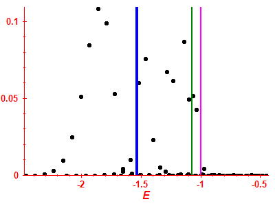 Strength function